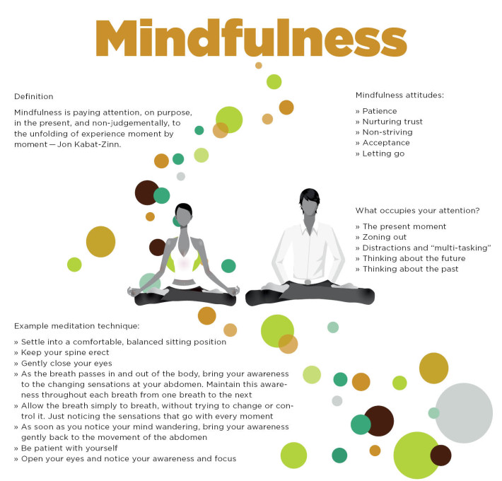 mindfulness-710x680