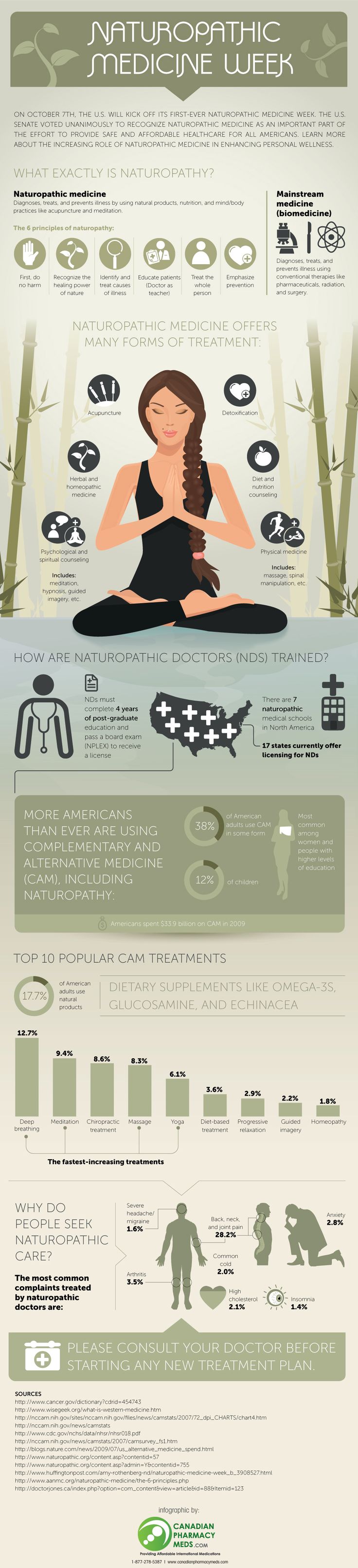 Naturopathic Medicine Week Infographic Naturopathic-Medicine-Week